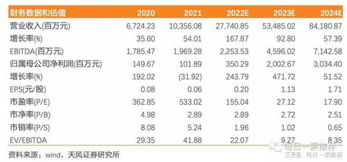 新能源產業鏈全景解析 儲能、光伏、鋰電、動力電池回收與軟件驅動